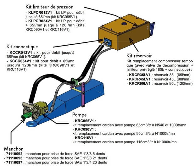 Kit for agricultural and public works tippers
